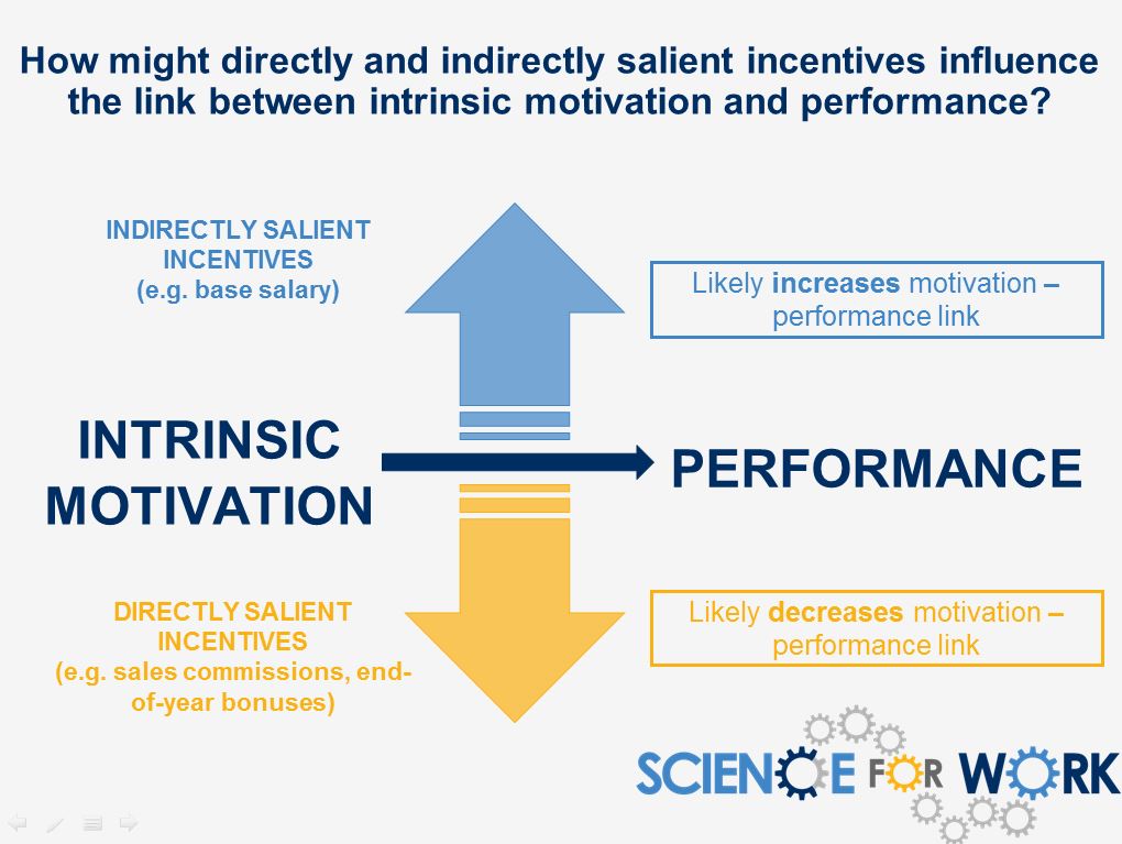 example of incentive theory of motivation