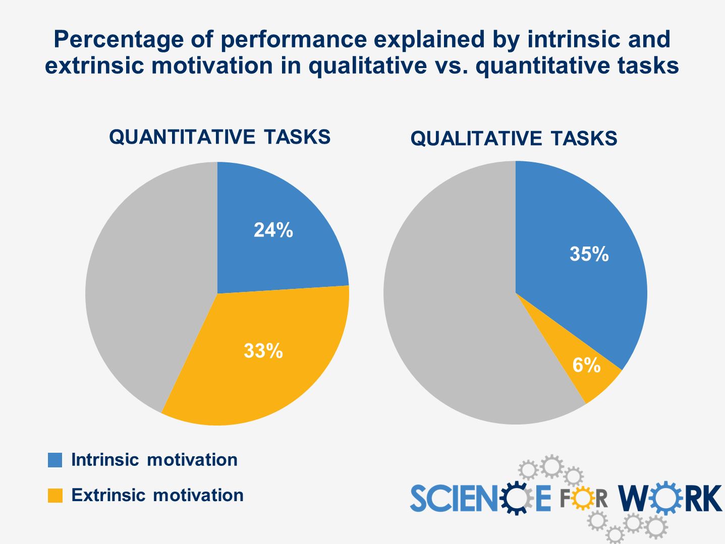 External Incentives And Internal Motivation Scienceforwork