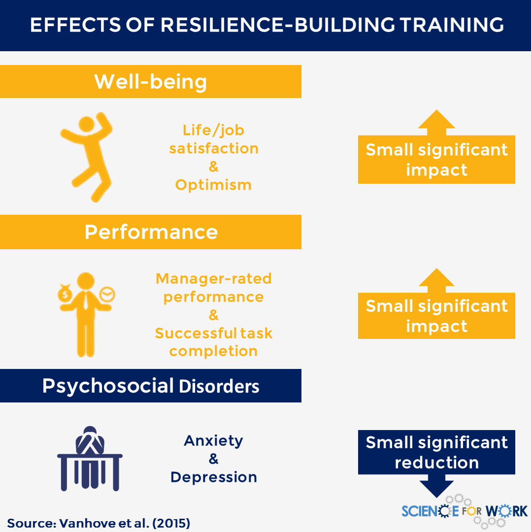 Mental resilience training