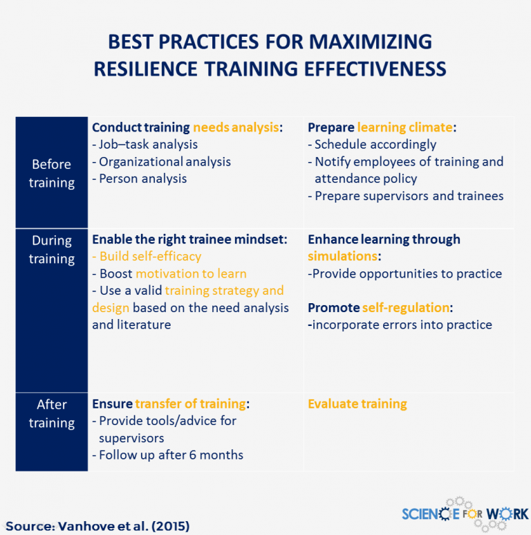 Resilience can be trained, and here’s how to do it! • ScienceForWork