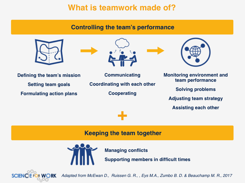 How To Develop Team Working Skills