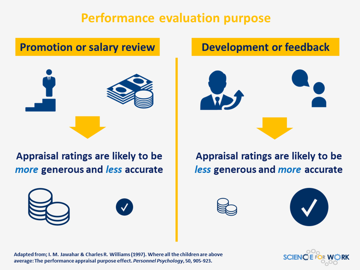 performance-evaluation-the-why-makes-a-difference-scienceforwork