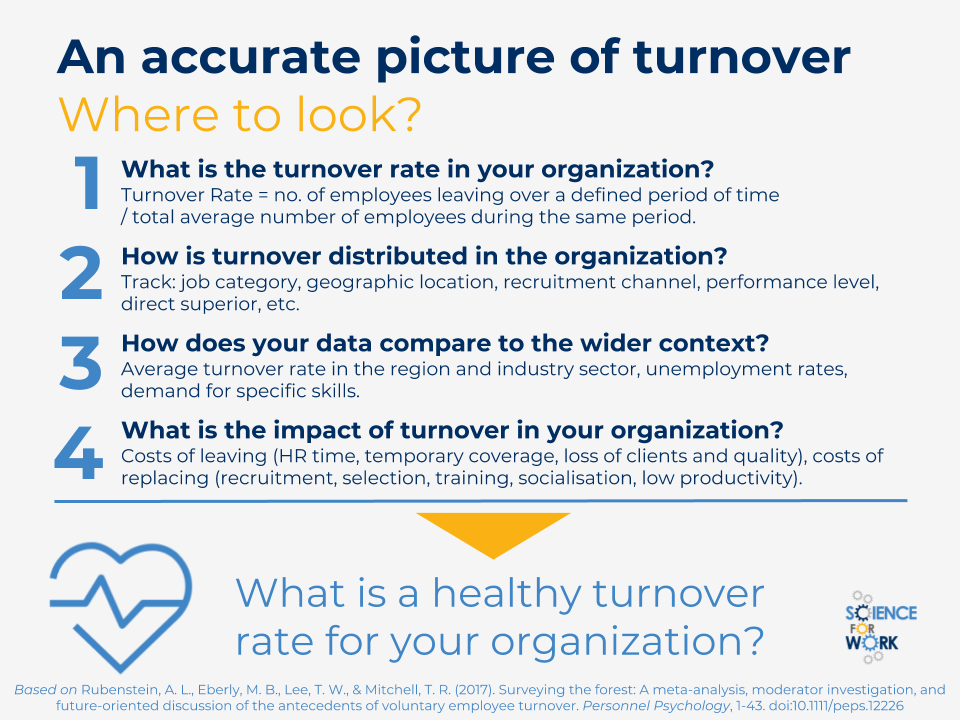 Turnover In The Workplace