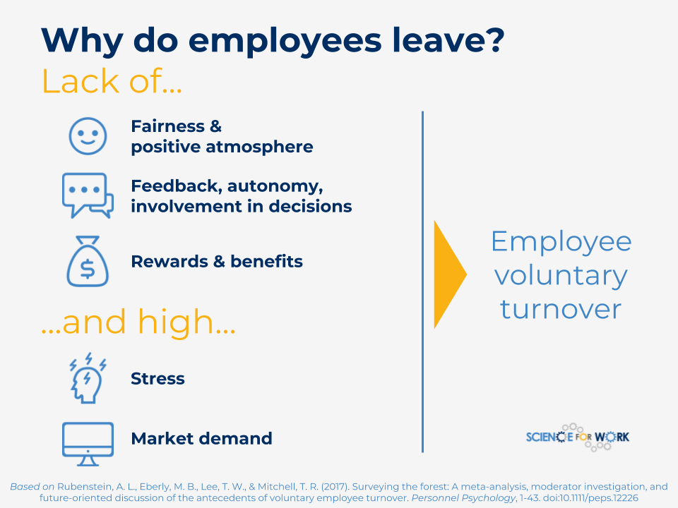 average turnover rate