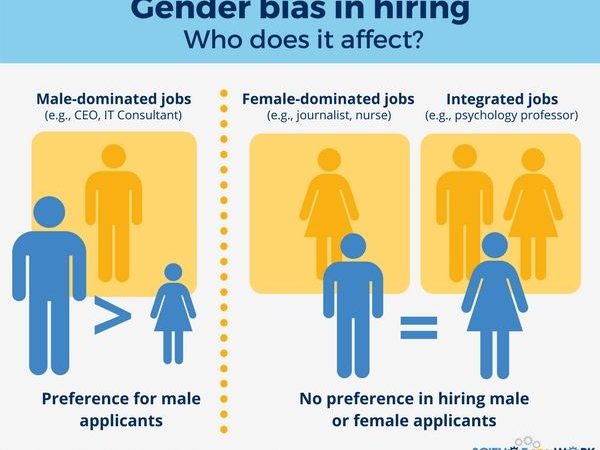 Gender Bias Hiring 1 • ScienceForWork