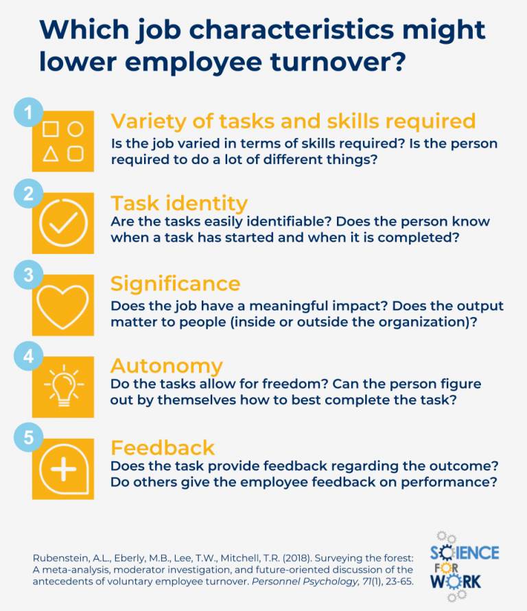 turnover staff meaning
