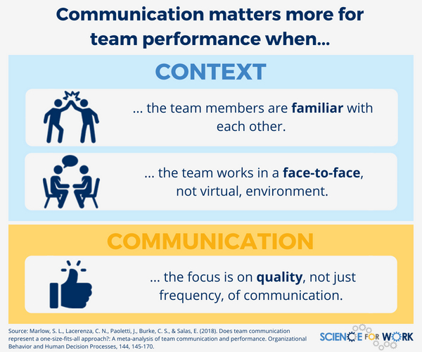 Team communication