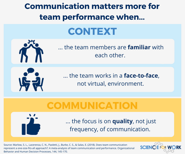 Effective Team Communication Focus On Quality Scienceforwork