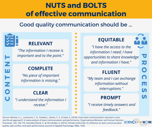 effective and timely communication