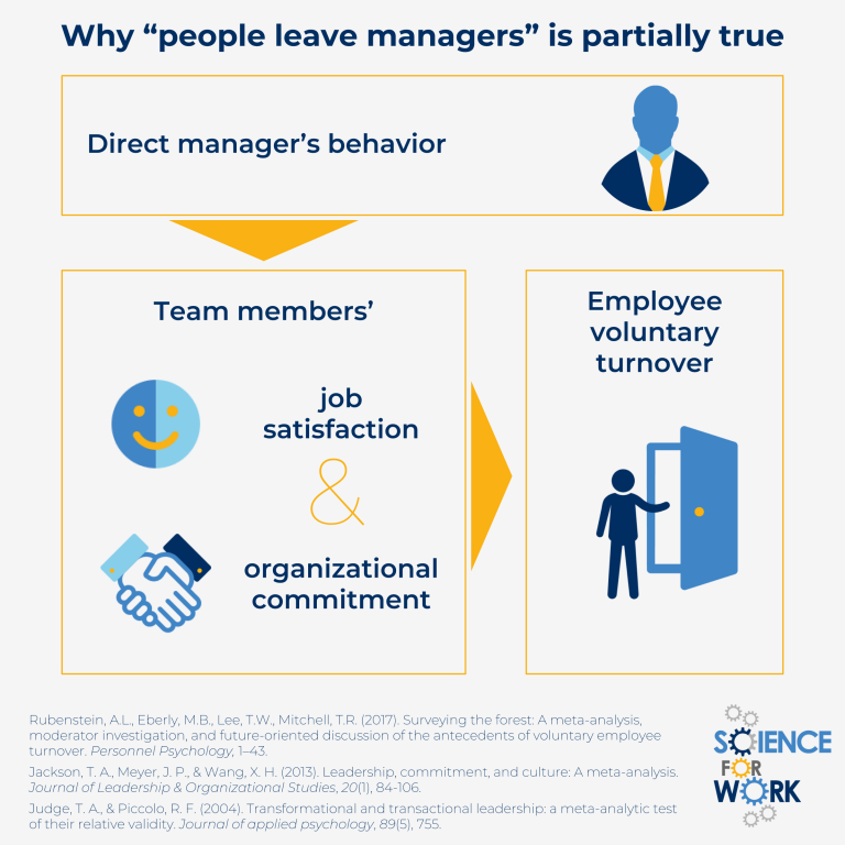 definition of employee turnover