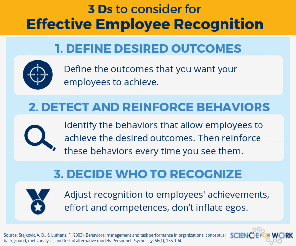 Employee Recognition 