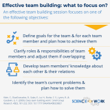 Team Building: How to Get Real Results from Team Building Activities ...