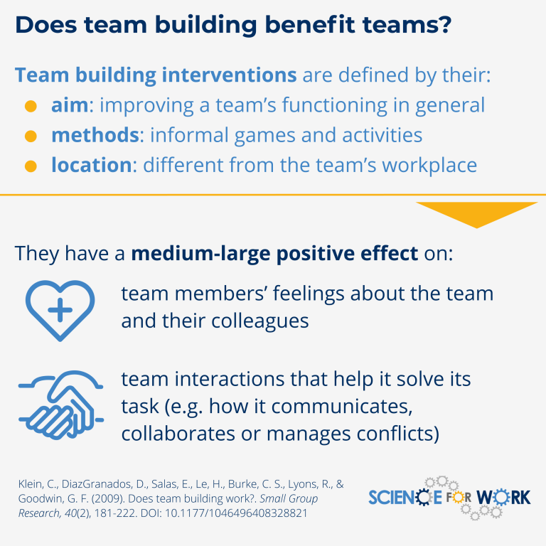 Team Building: How to Get Real Results from Team Building Activities ...